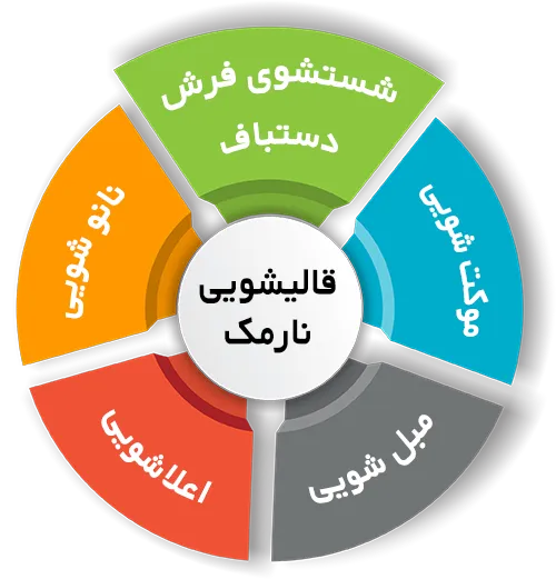 انواع خدمات در قالیشویی نارمک 